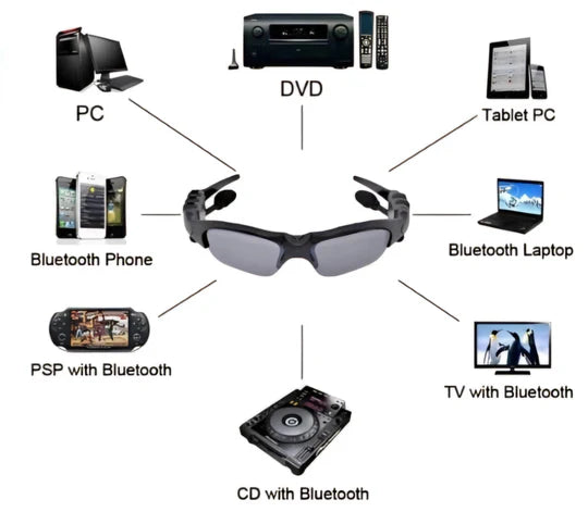 😎 Bluetooth Headset Sunglasses